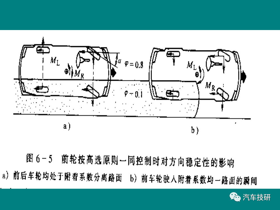 传感器