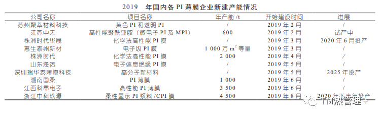 薄膜