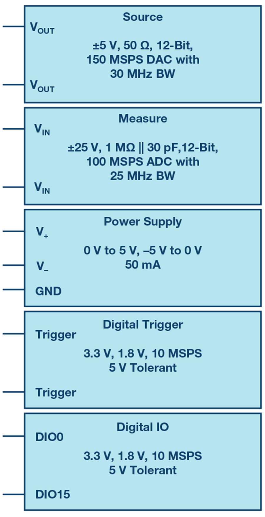 pcb