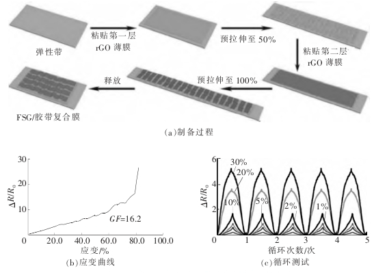 柔性传感器