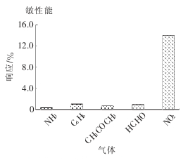 柔性传感器