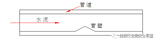 差分驱动器