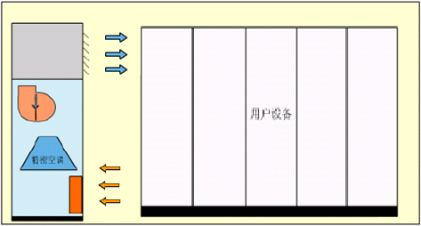 不间断电源