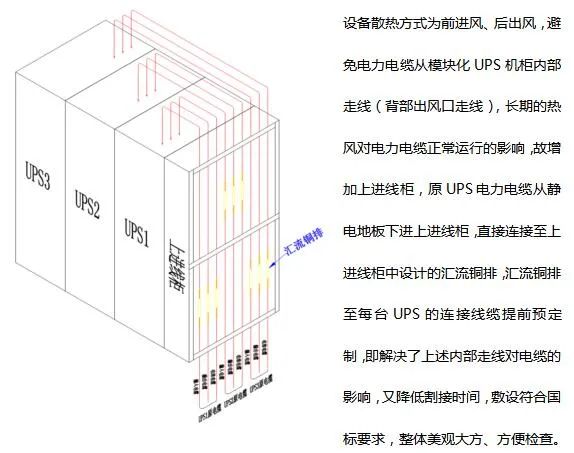 不间断电源