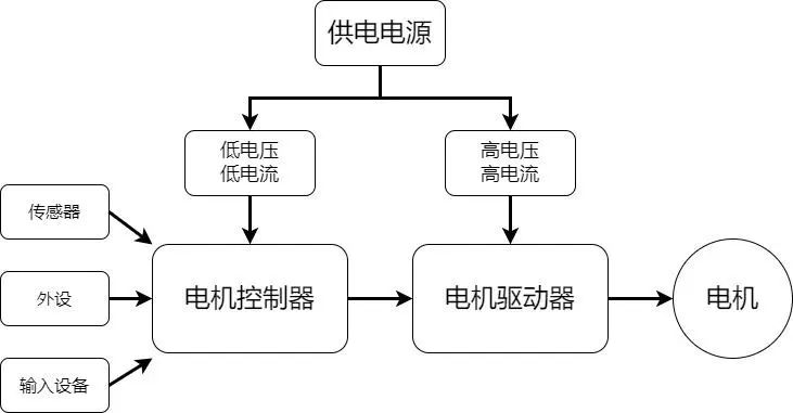 IGBT