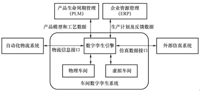 智能制造