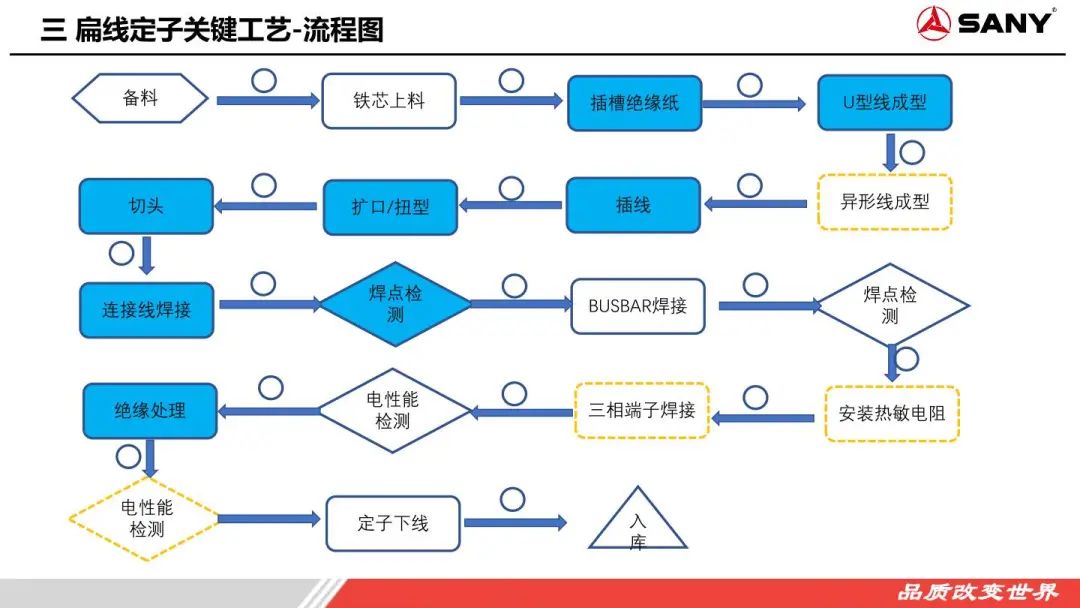 驱动电机