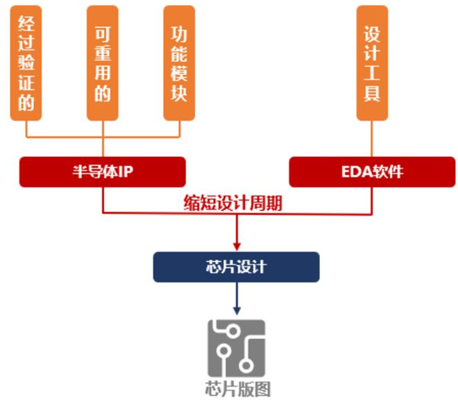 芯片半岛官方网站IP公司到底是做什么的？(图2)