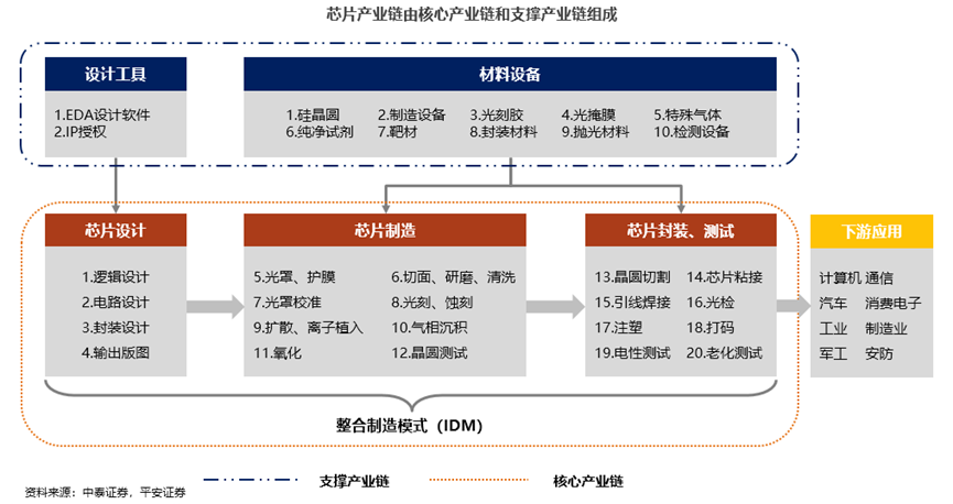 芯片半岛官方网站IP公司到底是做什么的？(图1)