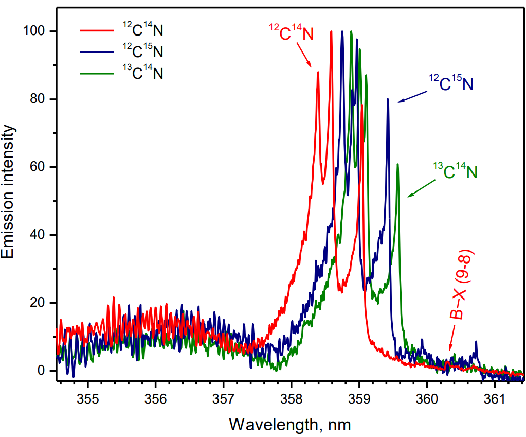 激光烧蚀分子同位素<b class='flag-5'>光谱法测定</b>碳同位素<b class='flag-5'>含量</b>