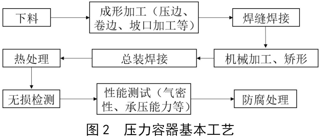 反应器