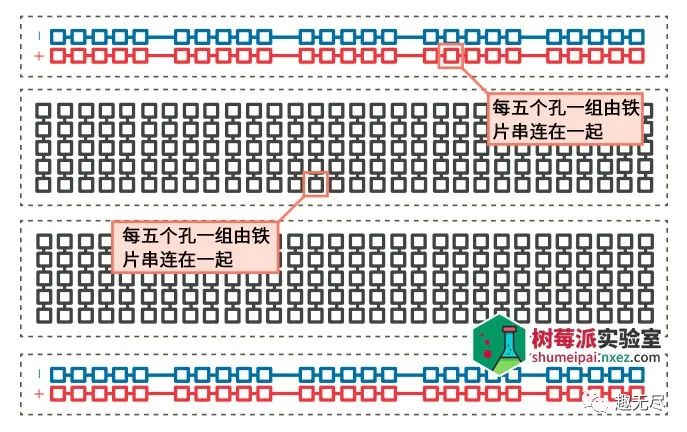 GPIO