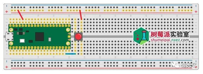 GPIO