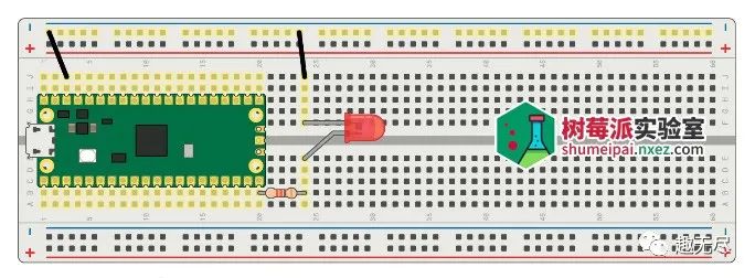 GPIO