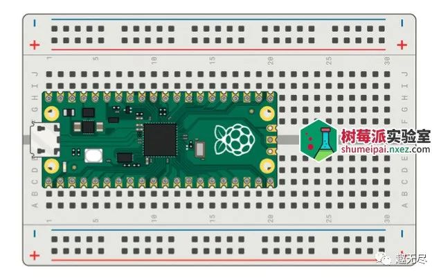 GPIO