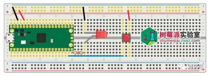 GPIO