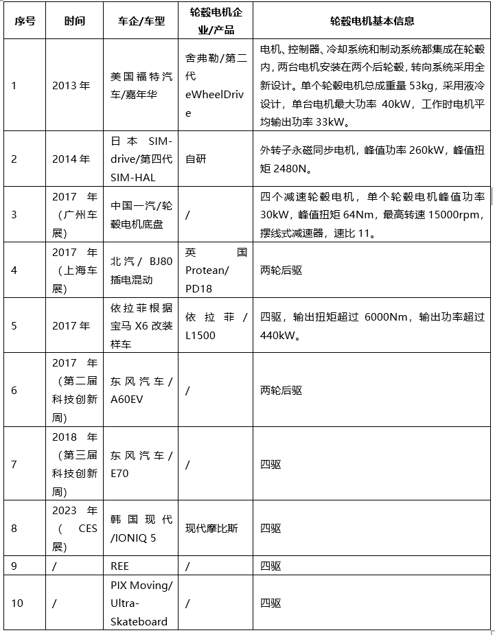 新能源汽车