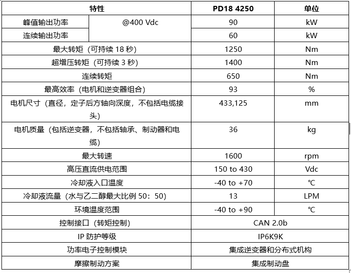 新能源汽车