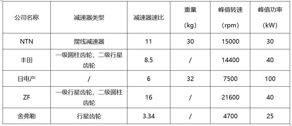 电机控制