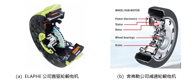 新能源汽车