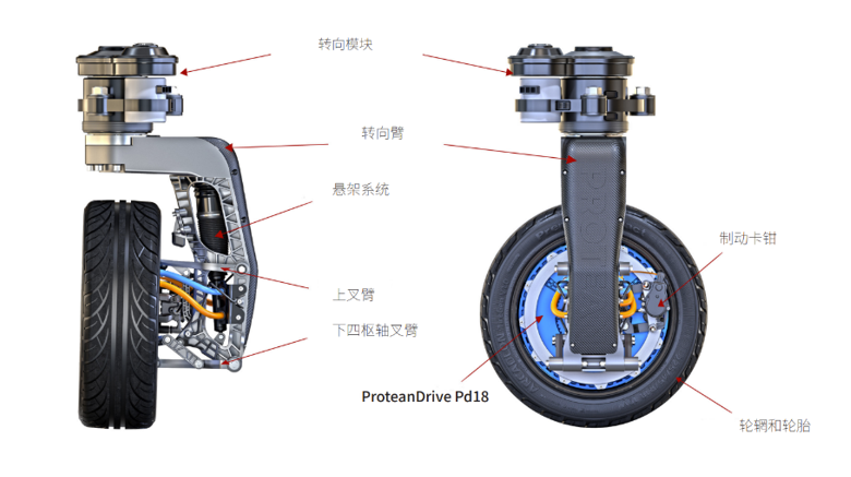 新能源汽车