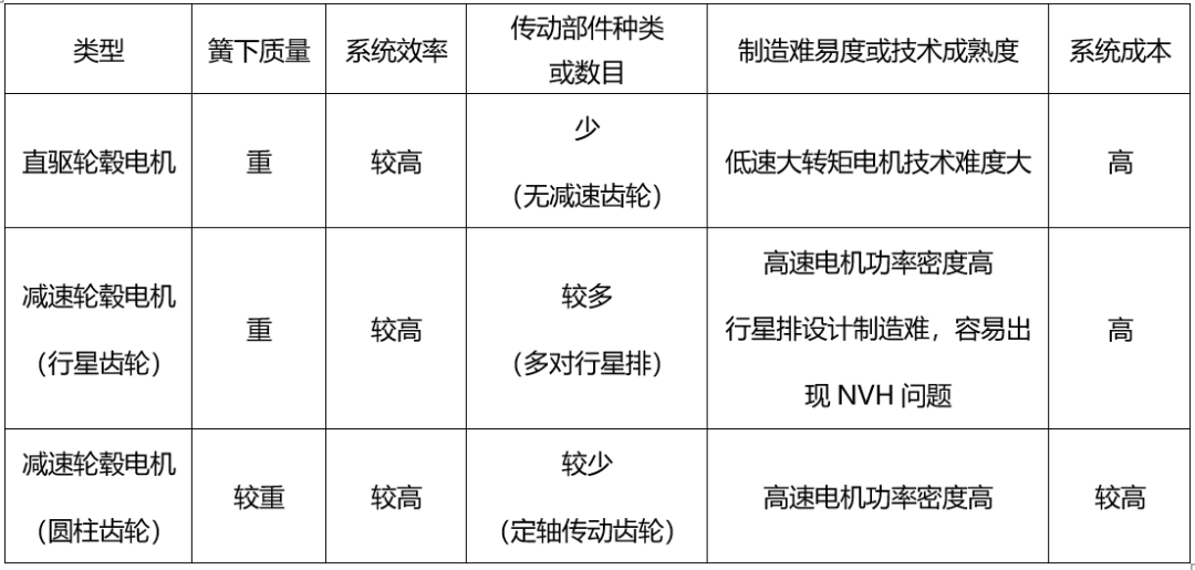 新能源汽车