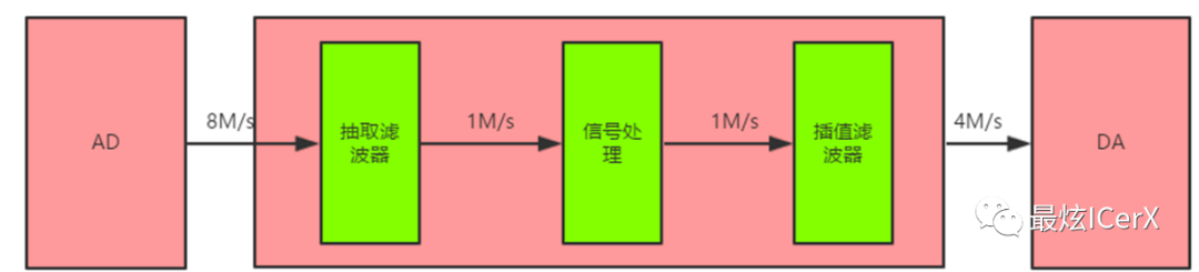 采样率