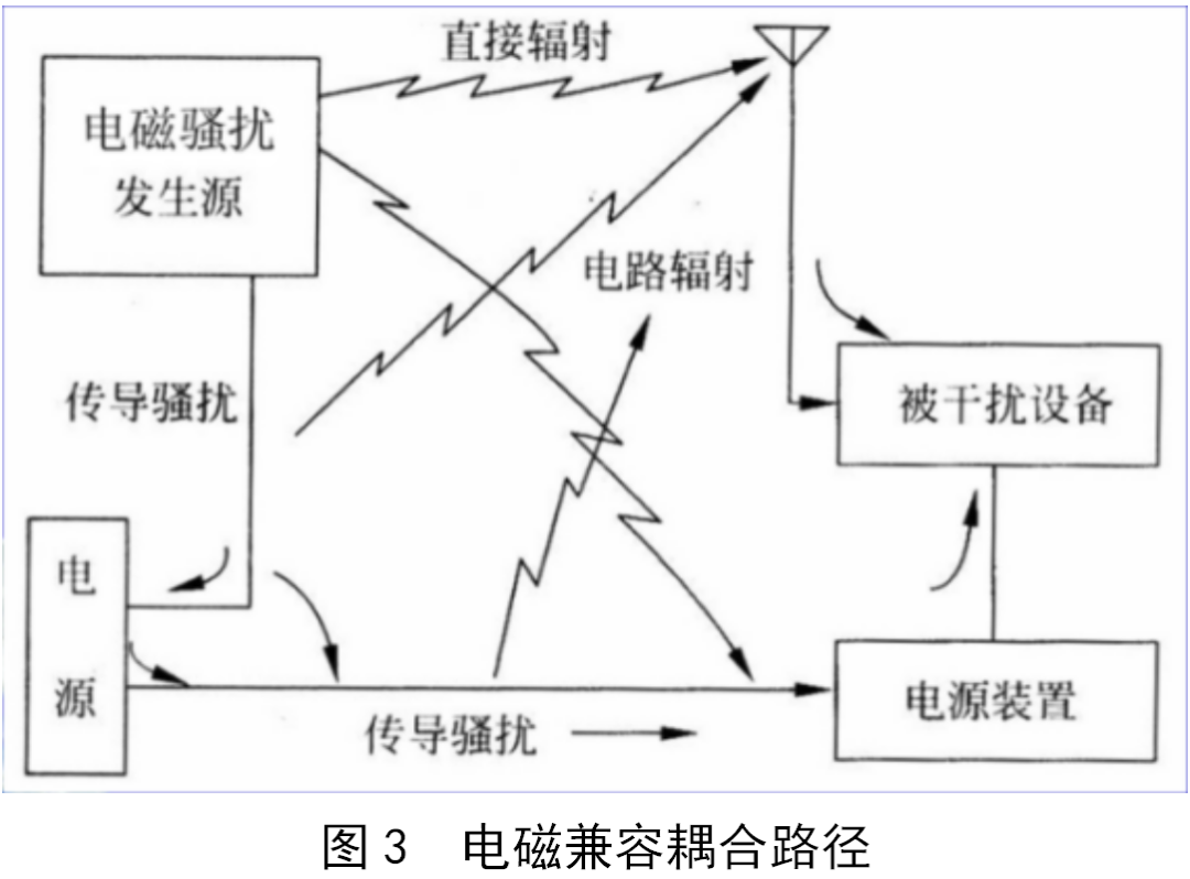 电梯