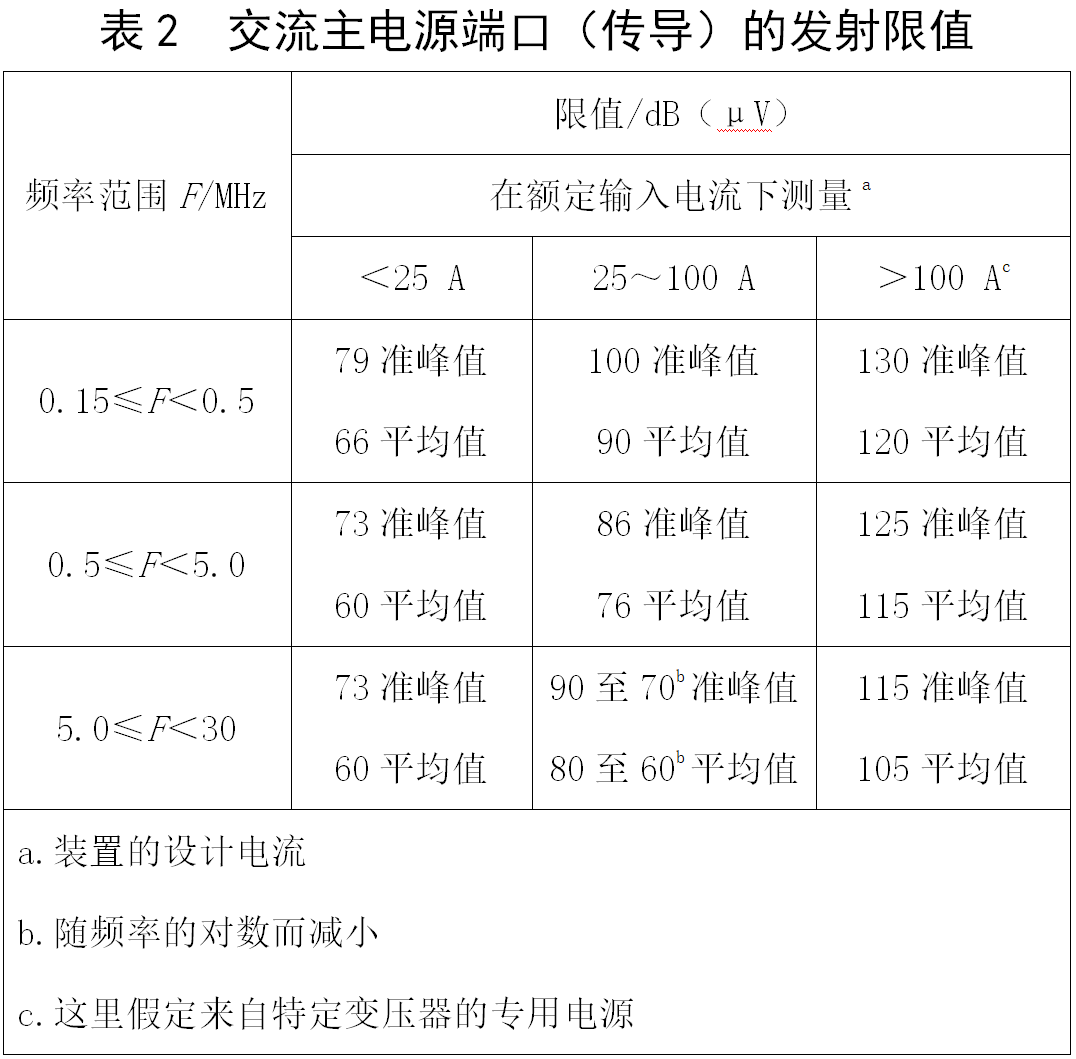 电梯