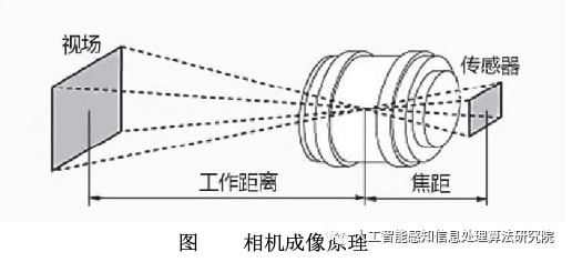 深度学习