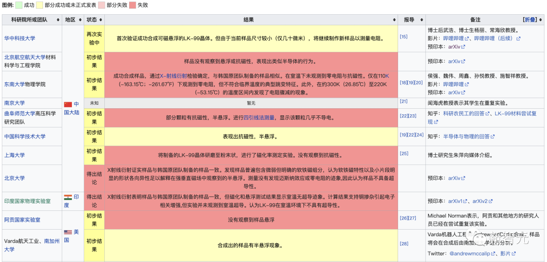 铁磁材料