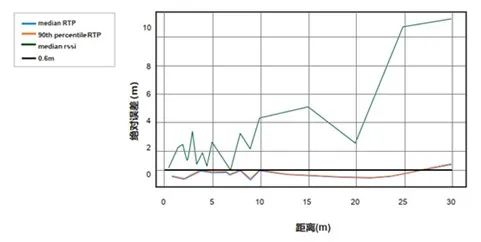 芯科科技