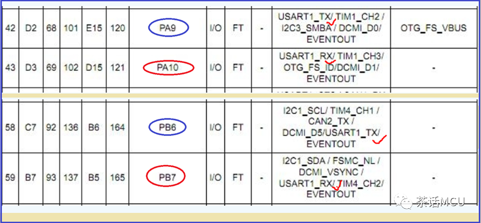 STM32F4