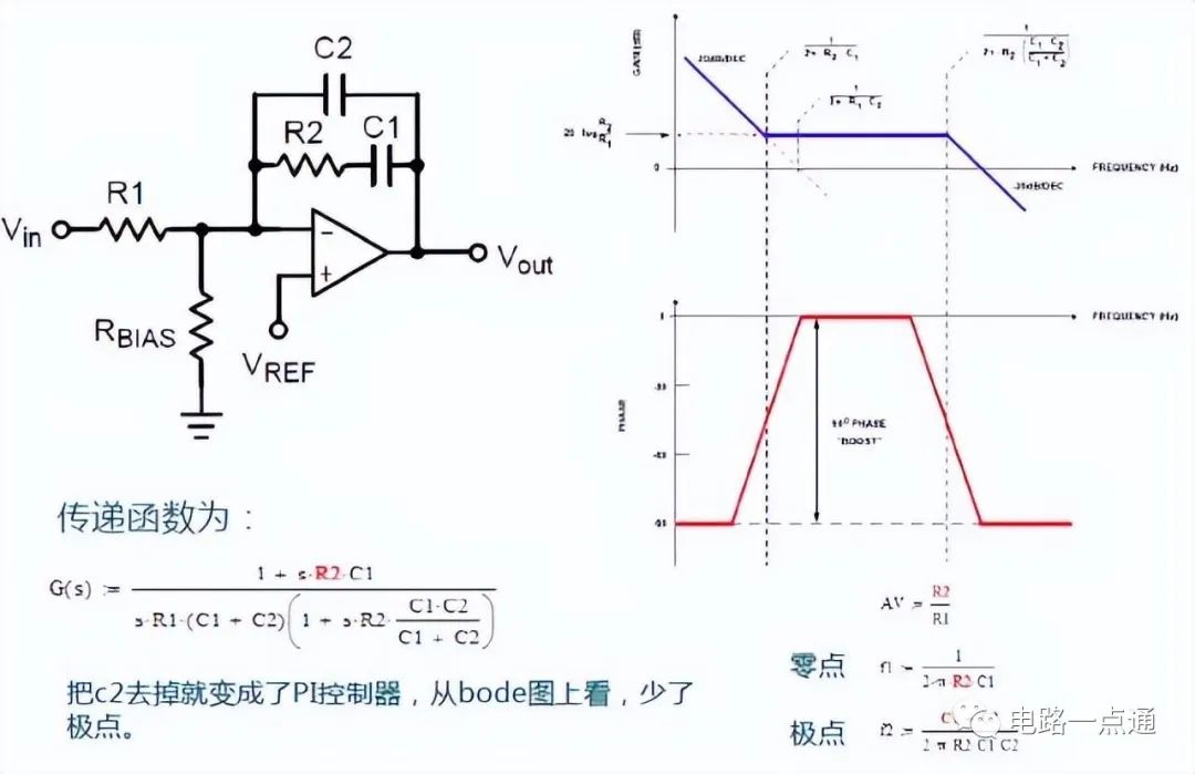 控制环路