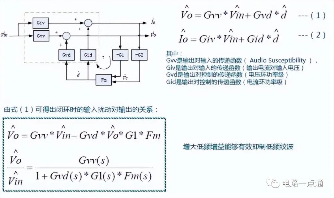 控制环路