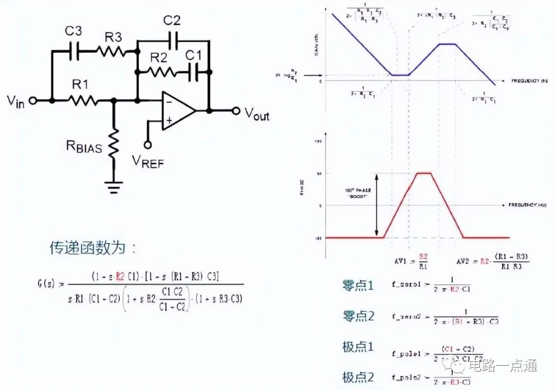 控制环路