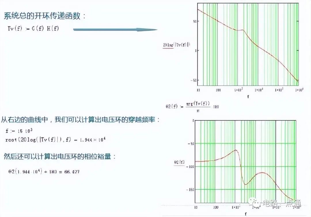 控制环路