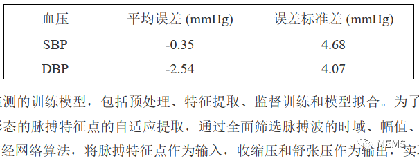 传感器