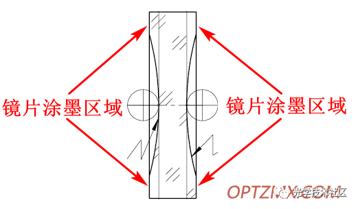 光学零件