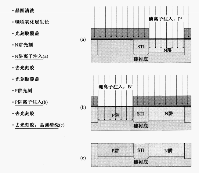 IC芯片