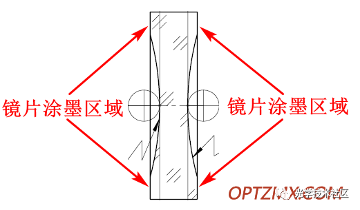 光学零件