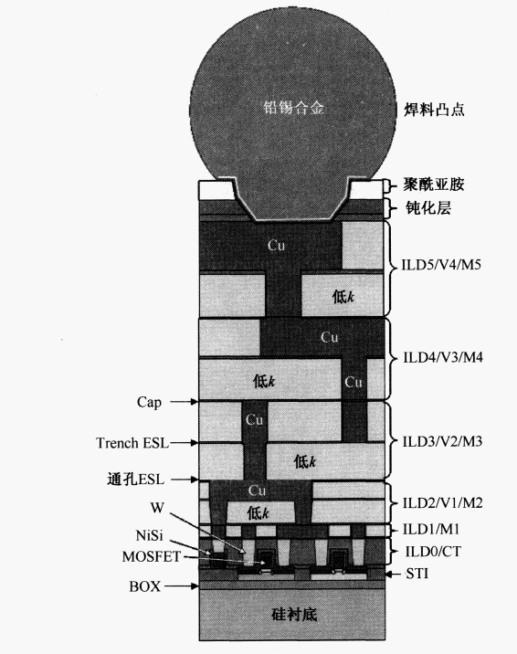 IC芯片