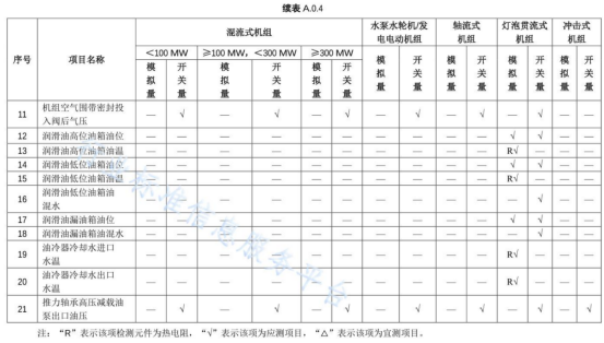 用电