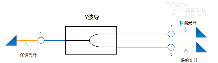 光纤传感器