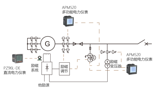 用电