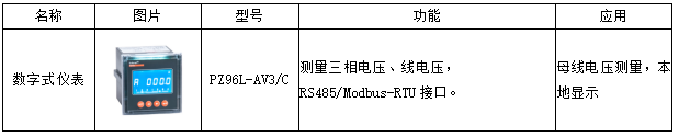 用电