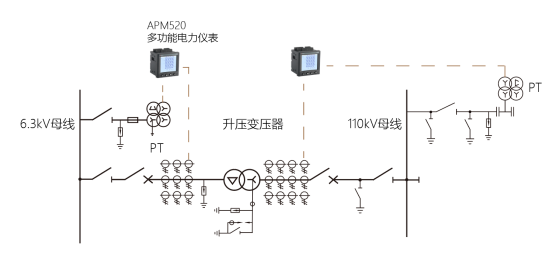 用电