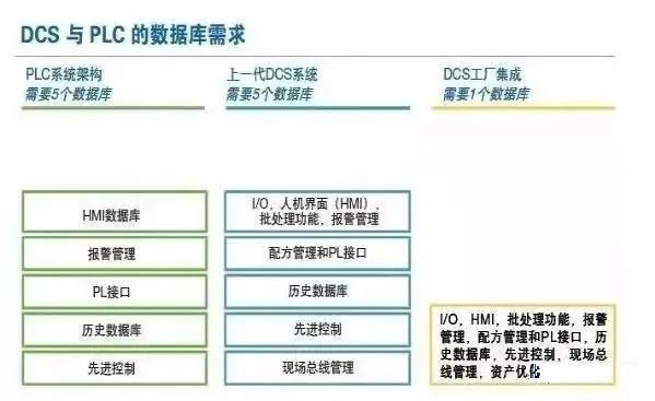 可编程逻辑控制器