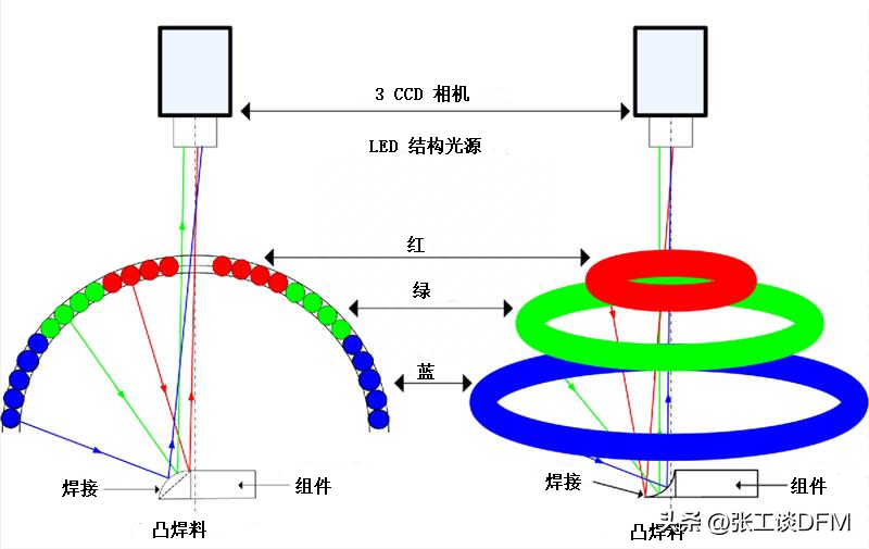 PCB缺陷