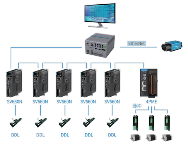 plc